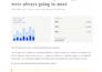 write thorough researched, attractive business descriptions